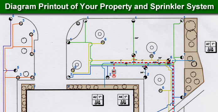 Lawn and Turf Watering Temple TX